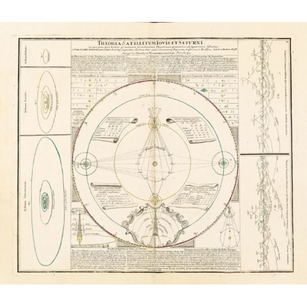 Albireo Atlas Coelestis z roku 1742