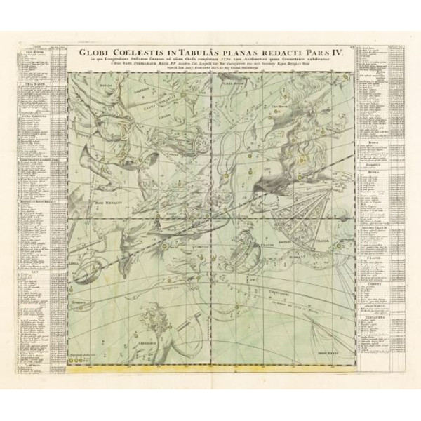 Albireo Atlas Coelestis z roku 1742