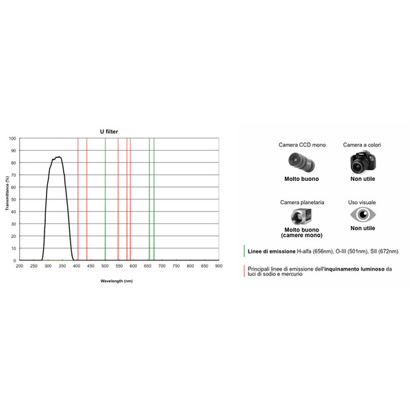 PrimaLuceLab Filtry Filtr UV 2"