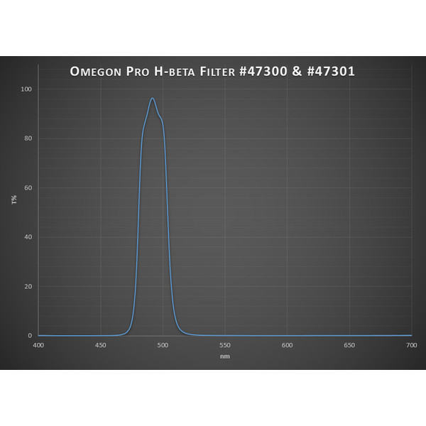 Omegon Filtry Filtr Pro H-beta 1,25"