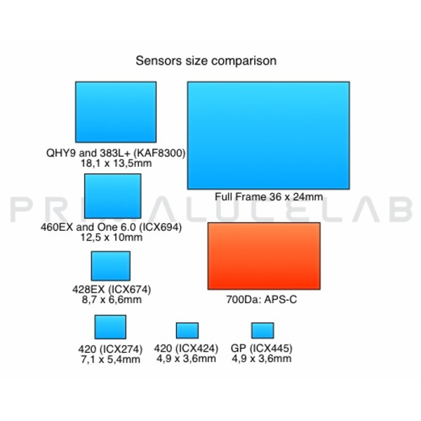 Canon Aparat fotograficzny Lustrzanka cyfrowa EOS 700Da