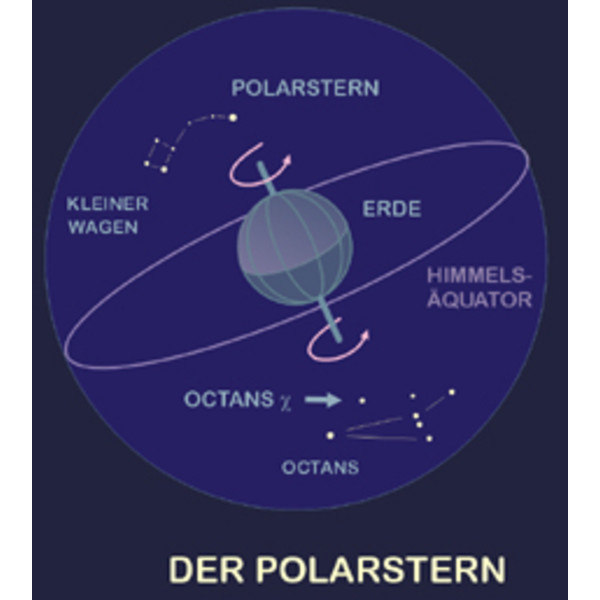 Planet Poster Editions Plakaty Der Sternenhimmel