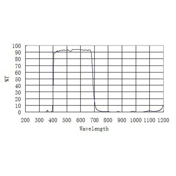 ZWO Filtry blokujące UV/IR 1,25"