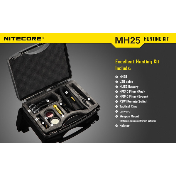 Nitecore Latarka kieszonkowa MH-25, zestaw myśliwski