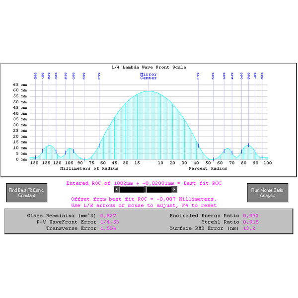 JTW Teleskop Astrograf 300/1800 MCDK V2