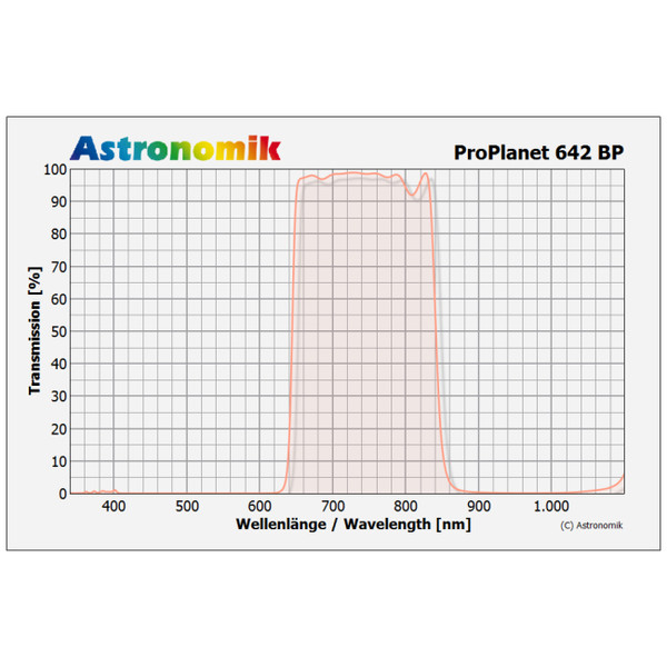 Astronomik Filtry Filtr IR-Pass ProPlanet 642 BP EOS XL Clip