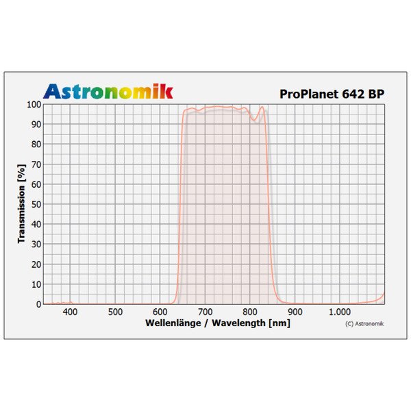 Astronomik Filtry ProPlanet 642 BP M55