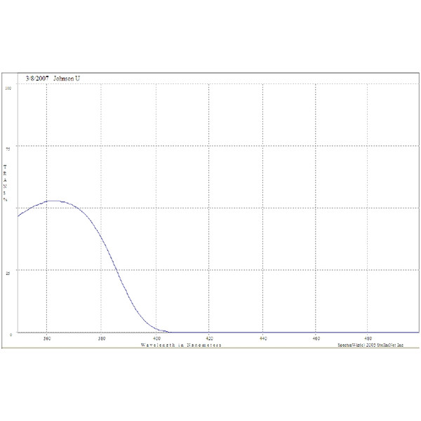 Optec Filtry Johnson U (Ultraviolett) Filter für SSP-3 Fotometer