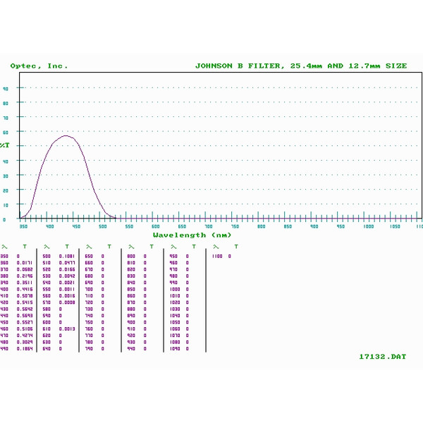 Optec Filtry Johnson B (Blau) Filter für SSP-3 Fotometer