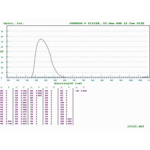 Optec Filtry Johnson V (Visuell) Filter für SSP-3 Fotometer