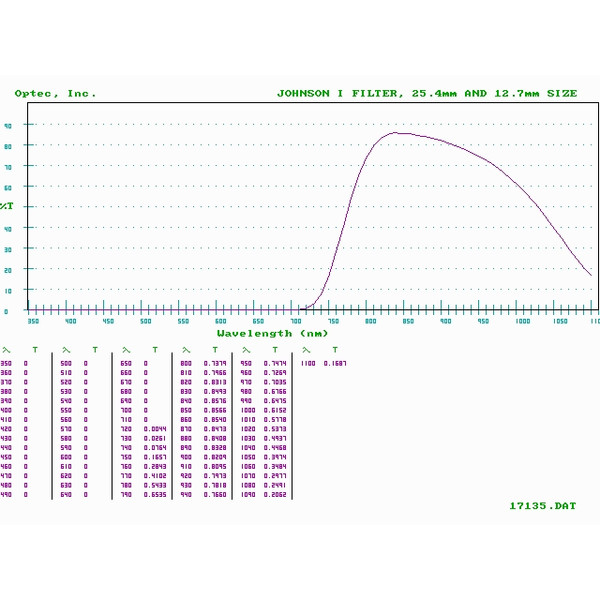 Optec Filtry Johnson I Infrarot-Filter für SSP-3 Fotometer