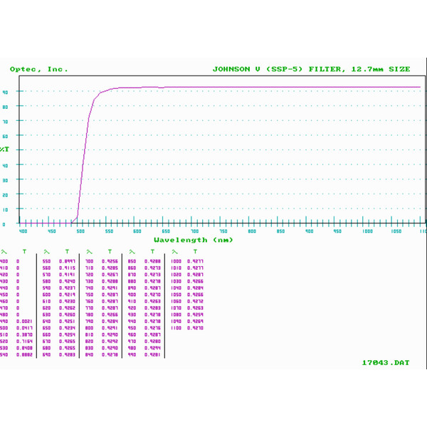 Optec Johnson filtr V do SSP-5 z R6350 PMT, 12,7 mm