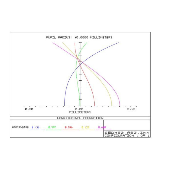 TS Optics Refraktor apochromatyczny  AP 80/480 ED Triplet Photoline OTA