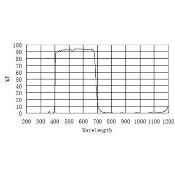 ZWO Filtry blokujące Filtr UV/IR-Cut 1,25" niskoprofilowy