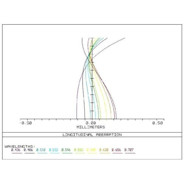 APM Refraktor apochromatyczny  AP 107/700 Super ED Astrograph