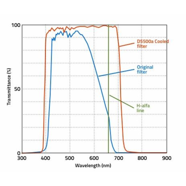 Nikon Aparat fotograficzny DSLR D5500a cooled