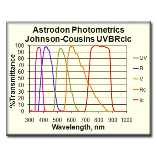 Astrodon Filtry UVBRI B-Filter photometrisch 50mm rund