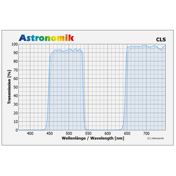 Astronomik Filtry CLS Canon EOS XL Clip