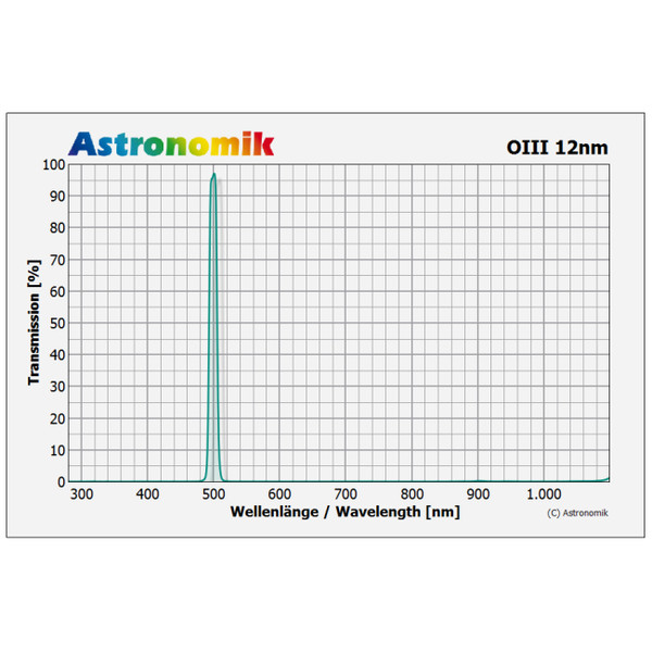 Astronomik Filtry Filtr OIII 12 nm CCD nieoprawiony 27 mm