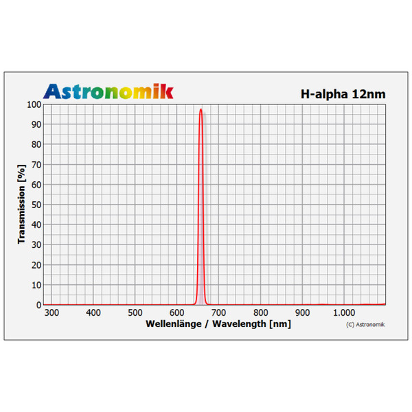 Astronomik Filtry H-alpha 12nm CCD Clip Canon EOS APS-C