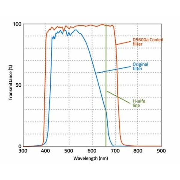 Nikon Aparat fotograficzny DSLR D5600a cooled