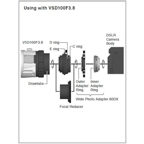 Vixen Adapter 60DX do Canon EOS