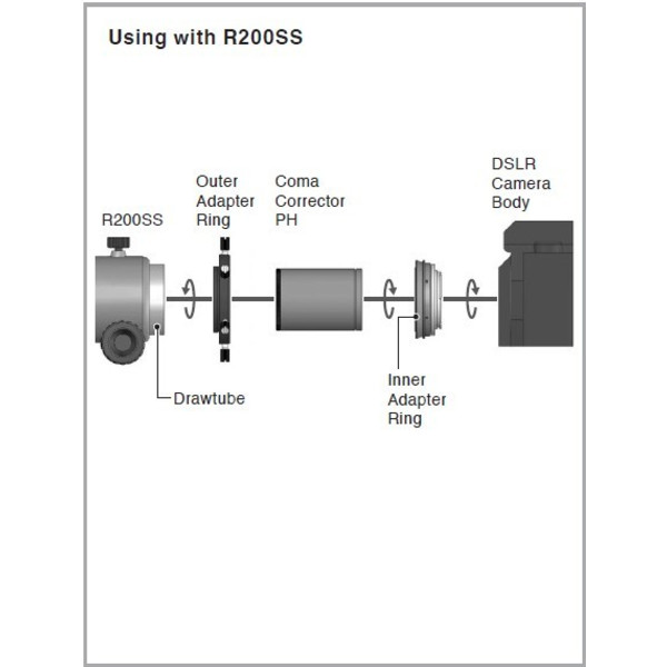 Vixen Adapter 60DX do Canon EOS