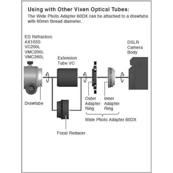 Vixen Adapter 60DX do Canon EOS