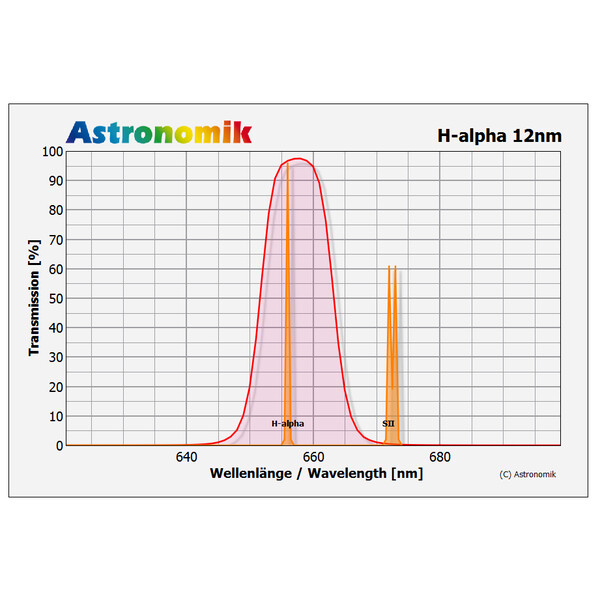 Astronomik Filtry H-alpha 12nm XT Clip Sony alpha 7