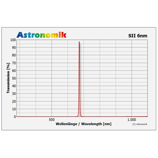 Astronomik Filtry SII 6nm CCD M52