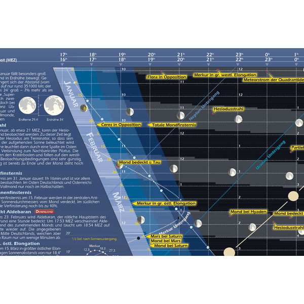 Astronomie-Verlag Plakaty Das Astronomische Jahr 2018