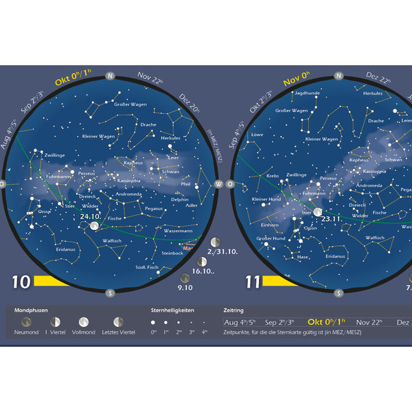 Astronomie-Verlag Plakaty Das Astronomische Jahr 2018