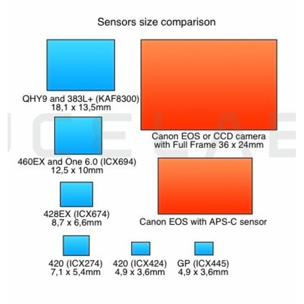 Canon Aparat fotograficzny DSLR EOS 6Da Baader BCF