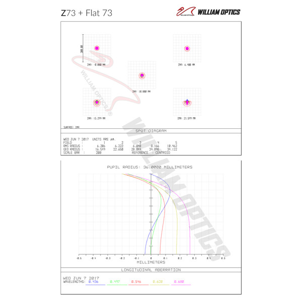 William Optics Refraktor apochromatyczny  AP 73/430 Super ZenithStar 73 Red OTA