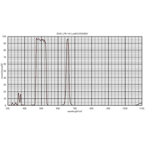 IDAS Filtry Filtr mgławicowy LPS-V4 2"