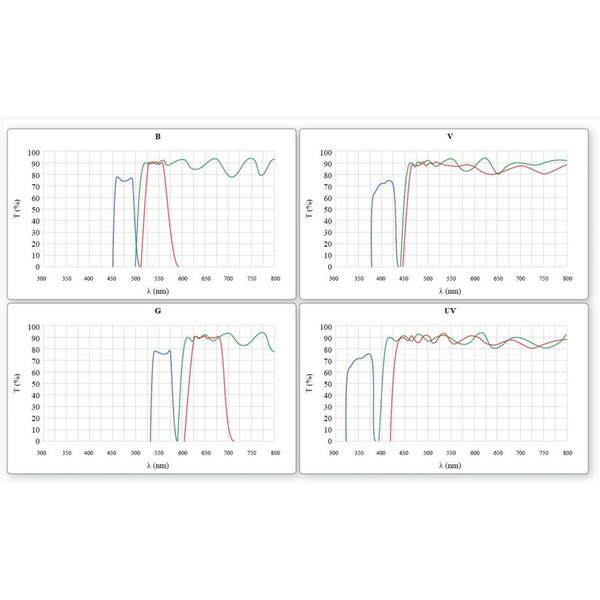 Optika Mikroskop B-510FL-UK, trino, FL-HBO, B&G Filter, W-PLAN, IOS, 40x-400x, UK