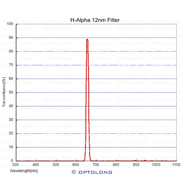 ASToptics Pierścień T M48 EOS z wbudowanym filtrem H-alfa 12 nm
