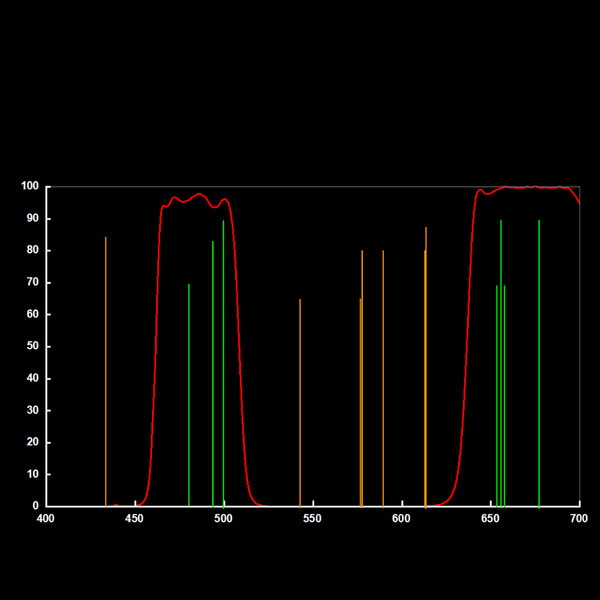 ASToptics Pieścień T M48 NIKON z wbudowanym filtrem UHC