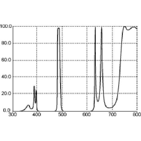 Thousand Oaks Filtry LP4 H-Beta 2"