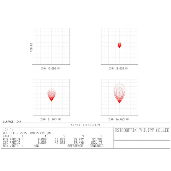 APM Telekonwerter Coma-correcting telecentric Barlow 1.5x 2"