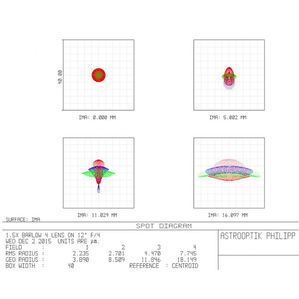 APM Telekonwerter Coma-correcting telecentric Barlow 1.5x 2"