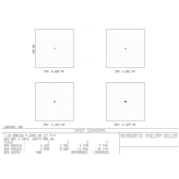 APM Telekonwerter Coma-correcting telecentric Barlow 1.5x 2"