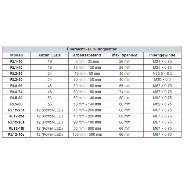 StarLight Opto-Electronics RL1-40 UV375, UV (375 nm), Ø 26 mm