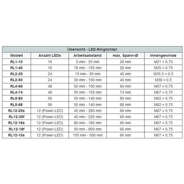 StarLight Opto-Electronics RL1-40 B, blau (470 nm), Ø 26mm