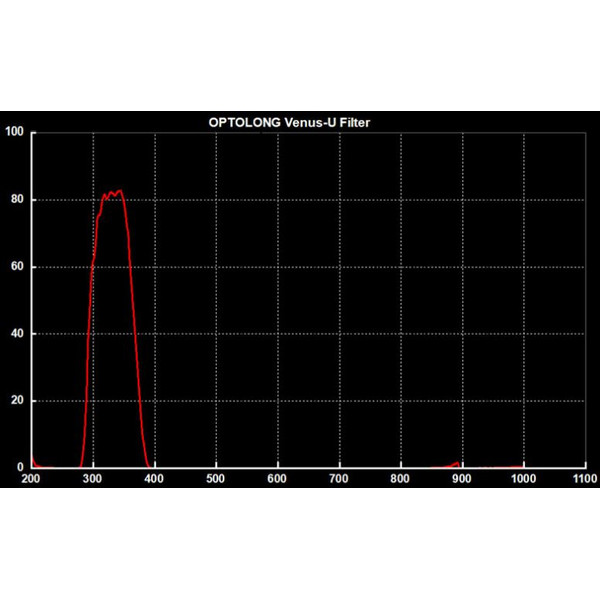 Optolong Filtry Filtr Venus-U 1,25"