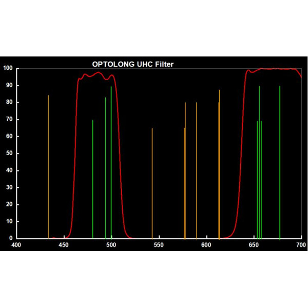 Optolong Filtry Clip Filter for Canon EOS APS-C UHC