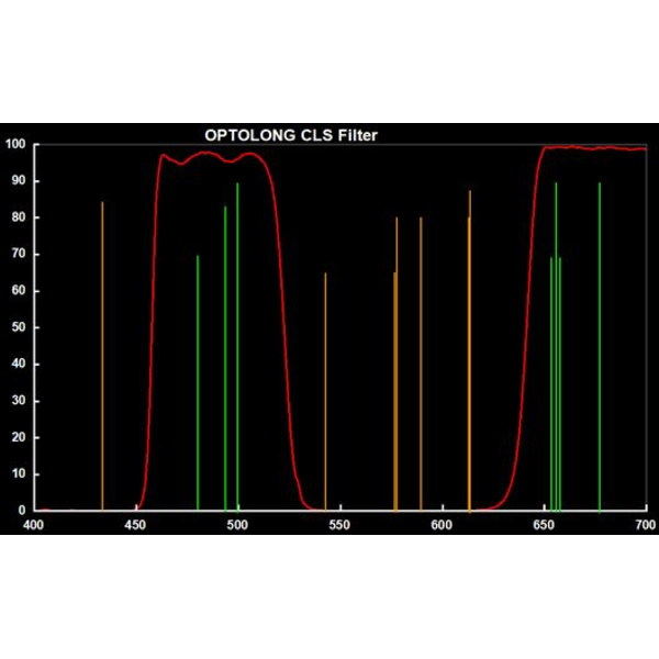 Optolong Filtry Clip Filter for Canon EOS APS-C CLS