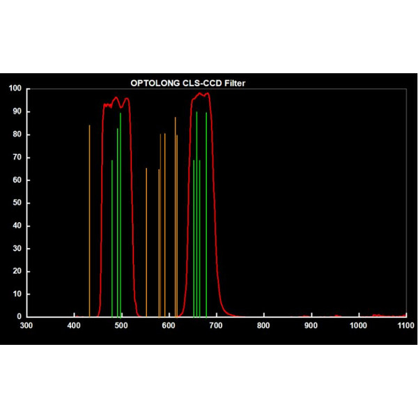 Optolong Filtry Filtr CLS-CCD do Canon EOS APS-C Clip