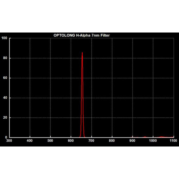 Optolong Filtry Filtr H-alfa do Canon EOS APS-C Clip