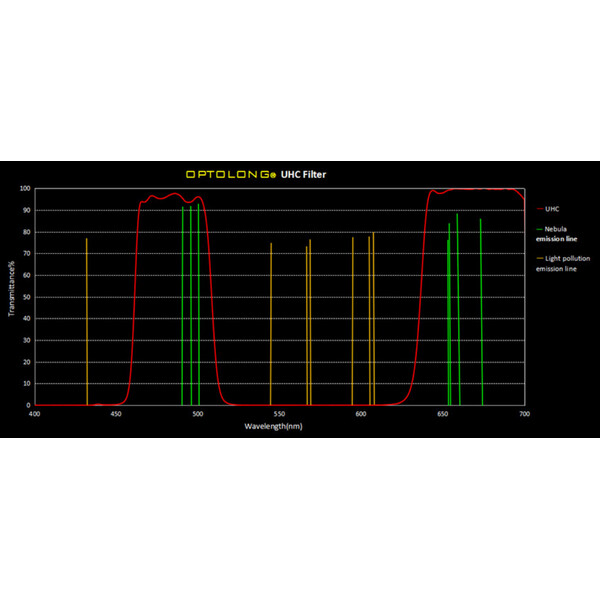 Optolong Filtry Clip Filter for Nikon Full Frame UHC